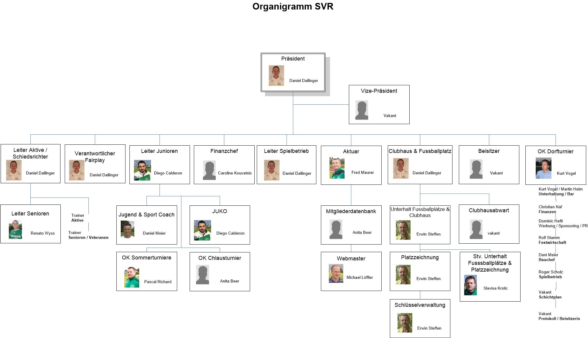 files/dynamic_dropdown/images/Organigramm_SVR_neu_ohne_Logo.jpg